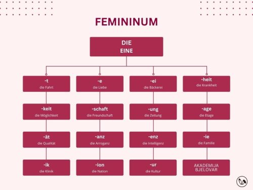 FEMININUM