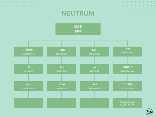 NEUTRUM